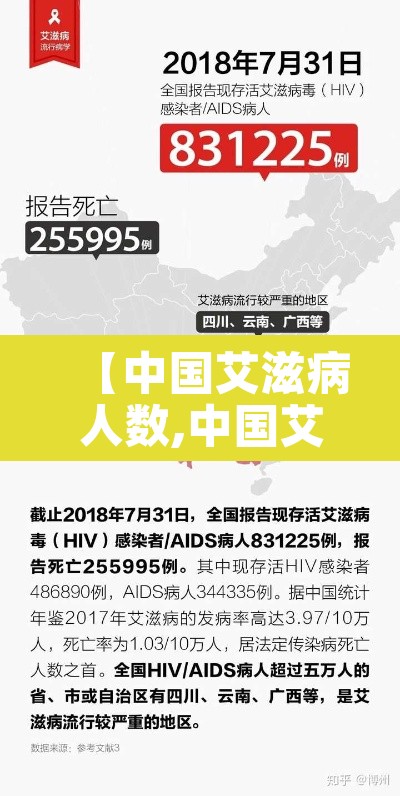 【中国艾滋病人数,中国艾滋病人数最多的城市】