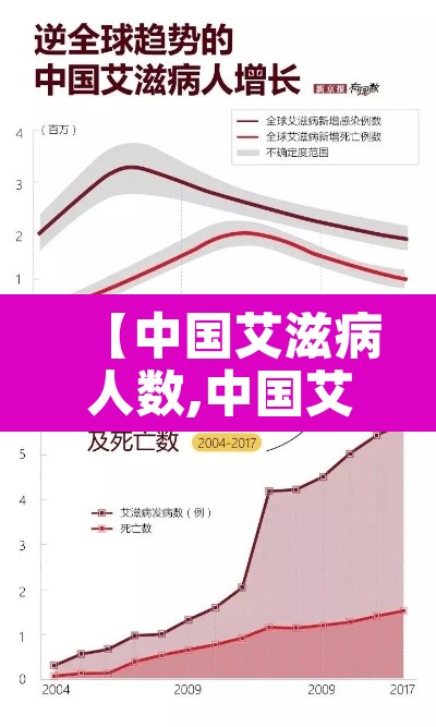 【中国艾滋病人数,中国艾滋病人数最多的城市】