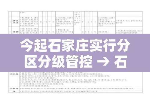 今起石家庄实行分区分级管控 → 石家庄市实施区域管控