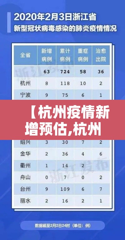 【杭州疫情新增预估,杭州疫情现况】