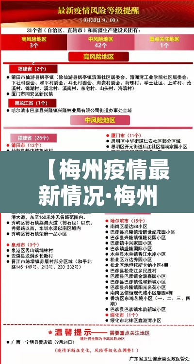 【梅州疫情最新情况·梅州疫情最新情况今天】 【梅州疫情最新情况·梅州疫情最新情况今天】