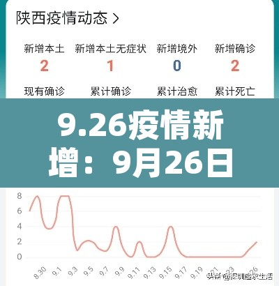 9.26疫情新增:9月26日疫情通报 9.26疫情新增:9月26日疫情通报