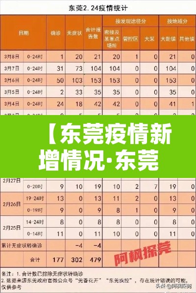 【东莞疫情新增情况·东莞疫情最新数据】 【东莞疫情新增情况·东莞疫情最新数据】