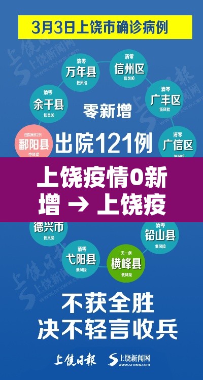 上饶疫情0新增 → 上饶疫情最新通告 上饶疫情0新增 → 上饶疫情最新通告