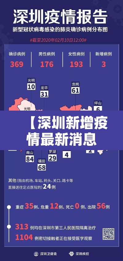 【深圳新增疫情最新消息今天,深圳新增疫情1例最新消息】 【深圳新增疫情最新消息今天,深圳新增疫情1例最新消息】