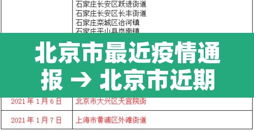 北京市最近疫情通报 → 北京市近期疫情防控