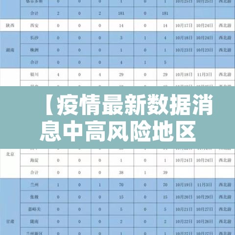 【疫情最新数据消息中高风险地区名单·疫情最新数据消息 中高风险地区】 【疫情最新数据消息中高风险地区名单·疫情最新数据消息 中高风险地区】