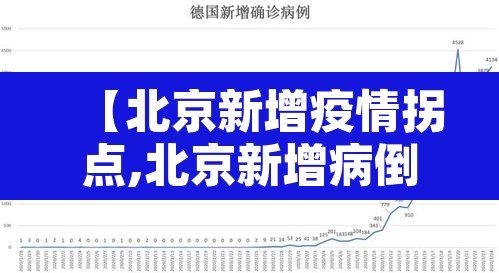 【北京新增疫情拐点,北京新增病倒】