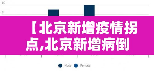 【北京新增疫情拐点,北京新增病倒】