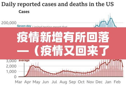 疫情新增有所回落—(疫情又回来了?) 疫情新增有所回落—(疫情又回来了?)
