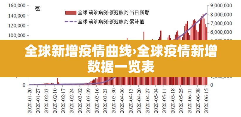 全球新增疫情曲线›全球疫情新增数据一览表 全球新增疫情曲线›全球疫情新增数据一览表