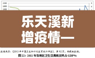 乐天溪新增疫情—（乐天溪新增疫情最新消息）