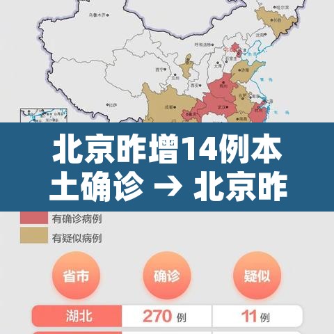北京昨增14例本土确诊 → 北京昨日新增本土确诊病例 北京昨增14例本土确诊 → 北京昨日新增本土确诊病例