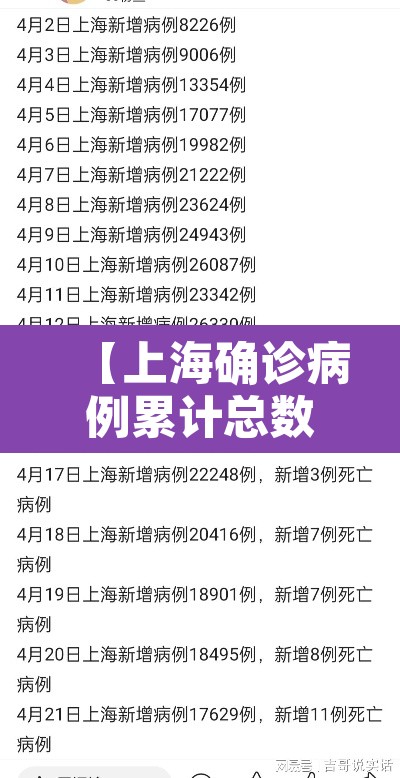 【上海确诊病例累计总数·上海累计确诊人数】