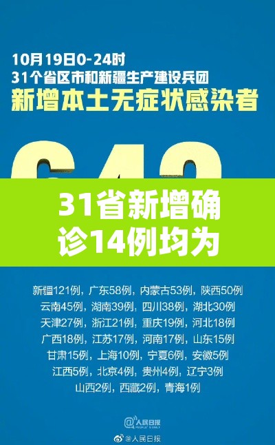 31省新增确诊14例均为境外输入›31省新增确诊14例均为境外输入31省 31省新增确诊14例均为境外输入›31省新增确诊14例均为境外输入31省