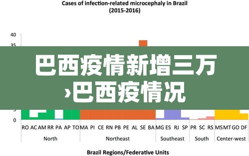 巴西疫情新增三万›巴西疫情况 巴西疫情新增三万›巴西疫情况