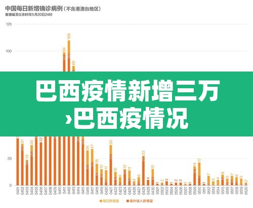 巴西疫情新增三万›巴西疫情况