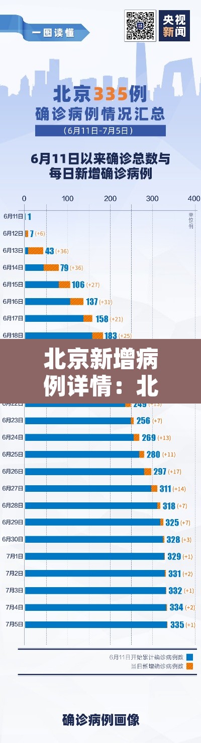 北京新增病例详情:北京新增确诊病例最新病例 北京新增病例详情:北京新增确诊病例最新病例