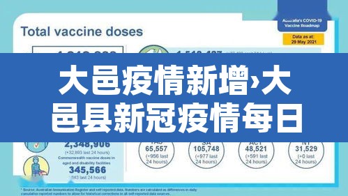 大邑疫情新增›大邑县新冠疫情每日报告 大邑疫情新增›大邑县新冠疫情每日报告