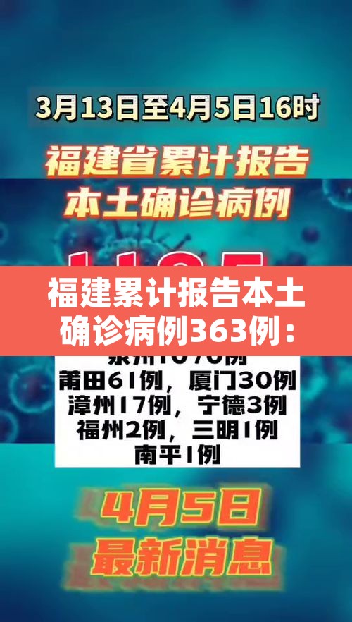 福建累计报告本土确诊病例363例:福建累计报告本土确诊病例363例是哪里的 福建累计报告本土确诊病例363例:福建累计报告本土确诊病例363例是哪里的