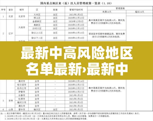 最新中高风险地区名单最新›最新中高风险地区发布