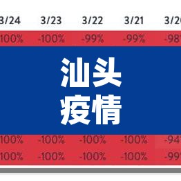 汕头疫情最新消息今天封城了:汕头疫情最新消息风险等级