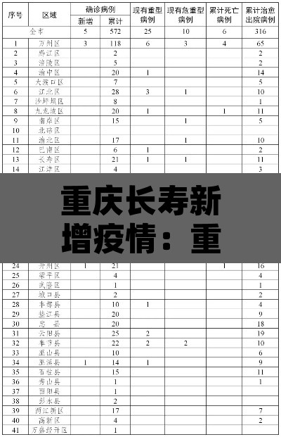 重庆长寿新增疫情：重庆长寿区疫情