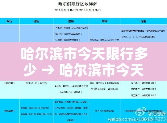 哈尔滨市今天限行多少 → 哈尔滨市今天限行多少小时 哈尔滨市今天限行多少 → 哈尔滨市今天限行多少小时