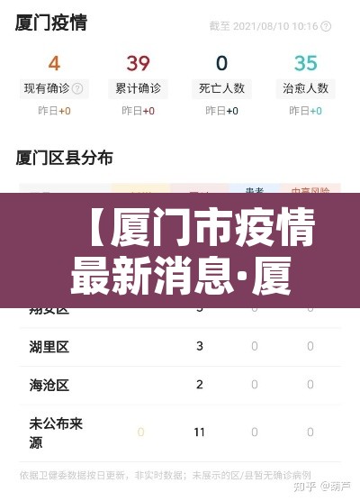 【厦门市疫情最新消息·厦门市疫情信息】 【厦门市疫情最新消息·厦门市疫情信息】