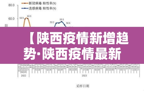 【陕西疫情新增趋势·陕西疫情最新新增病例活动轨迹】 【陕西疫情新增趋势·陕西疫情最新新增病例活动轨迹】