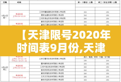 【天津限号2020年时间表9月份,天津限号2020年时间表9月份外地车】