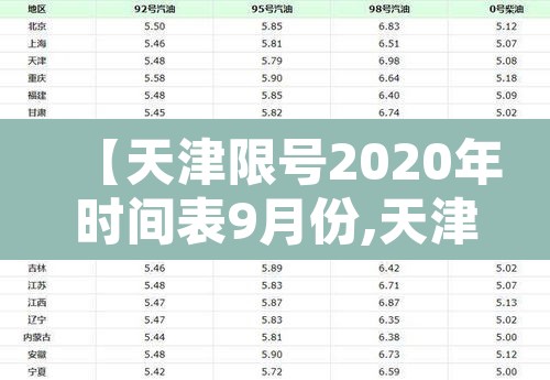 【天津限号2020年时间表9月份,天津限号2020年时间表9月份外地车】
