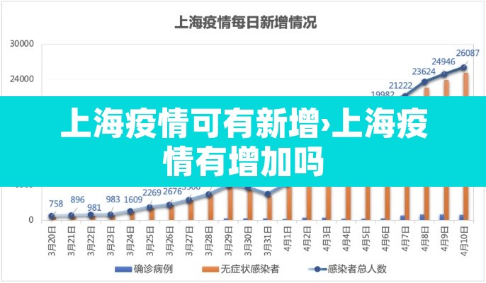 上海疫情可有新增›上海疫情有增加吗