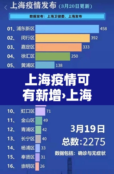 上海疫情可有新增›上海疫情有增加吗