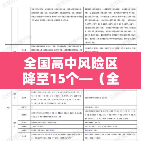全国高中风险区降至15个—(全国高中风险地区调整) 全国高中风险区降至15个—(全国高中风险地区调整)