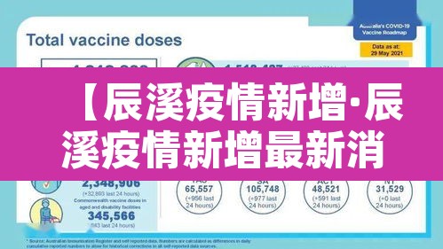 【辰溪疫情新增·辰溪疫情新增最新消息】 【辰溪疫情新增·辰溪疫情新增最新消息】