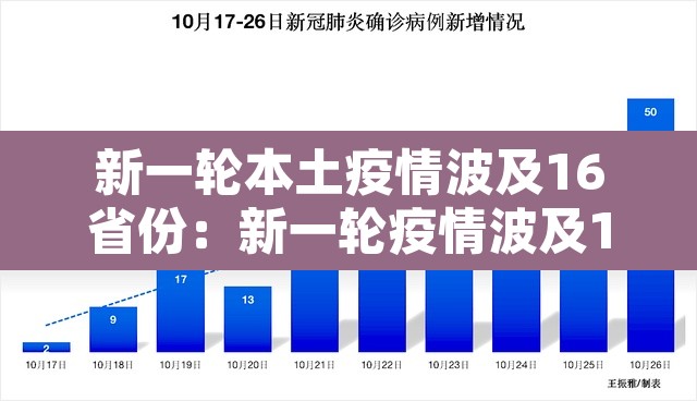 新一轮本土疫情波及16省份:新一轮疫情波及17省