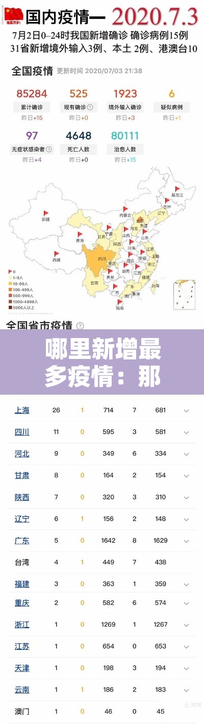 哪里新增最多疫情：那几个地方疫情新增