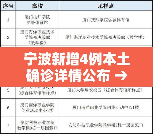 宁波新增4例本土确诊详情公布 → 宁波确诊新型冠状最新动态