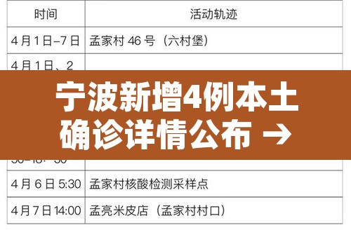 宁波新增4例本土确诊详情公布 → 宁波确诊新型冠状最新动态