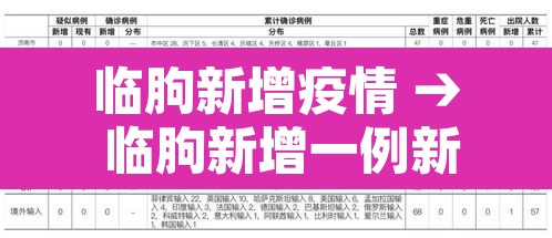 临朐新增疫情 → 临朐新增一例新型肺炎 临朐新增疫情 → 临朐新增一例新型肺炎