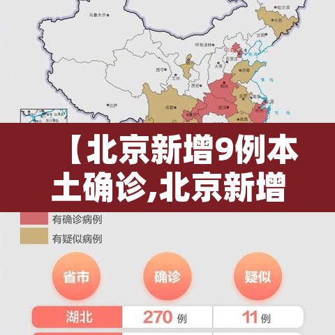 【北京新增9例本土确诊,北京新增本土确诊7例】