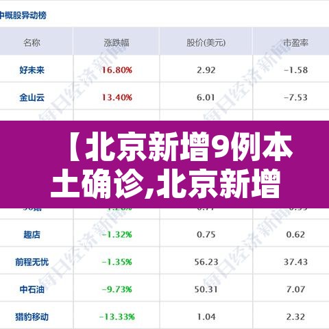 【北京新增9例本土确诊,北京新增本土确诊7例】