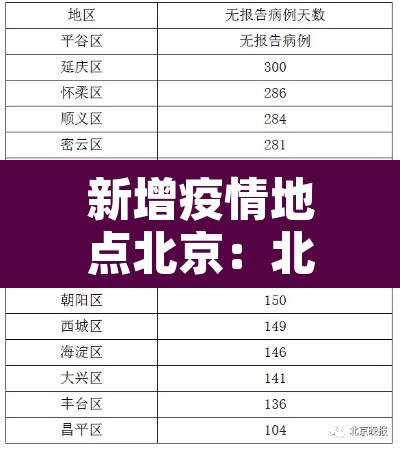 新增疫情地点北京：北京新增病例活动区域