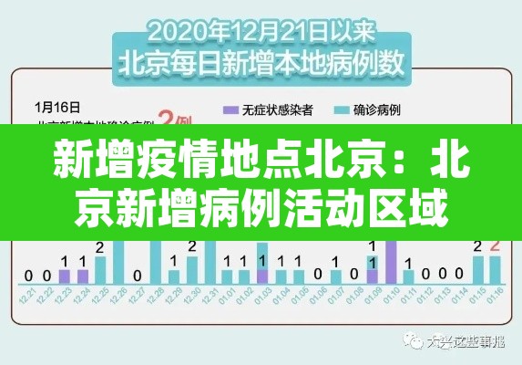 新增疫情地点北京：北京新增病例活动区域