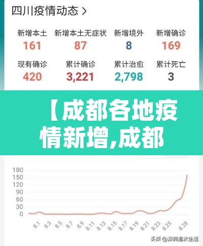 【成都各地疫情新增,成都各区新增疫情】 【成都各地疫情新增,成都各区新增疫情】