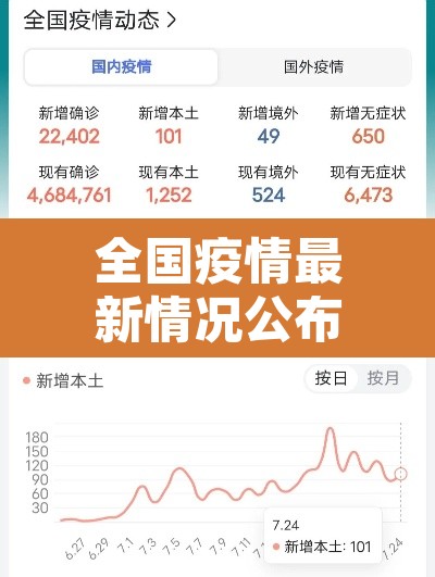全国疫情最新情况公布—(全国疫情最新疫情)