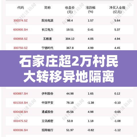 石家庄超2万村民大转移异地隔离：石家庄2万村民转异地隔离到什么地方