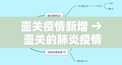 壶关疫情新增 → 壶关的肺炎疫情
