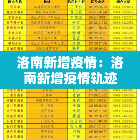 洛南新增疫情：洛南新增疫情轨迹